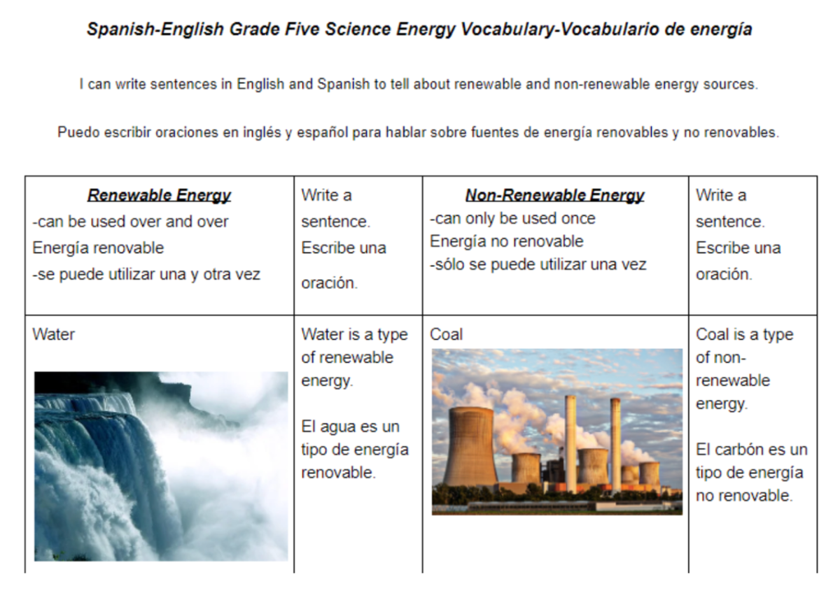Como Se Dice En Ingles Once Blog - ERGO